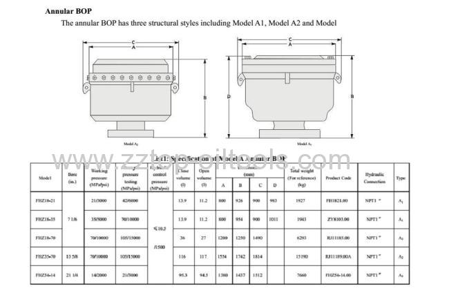 API 16A BOP Oil Well Blowout Preventer PLS 2 Annular Blowout Preventer