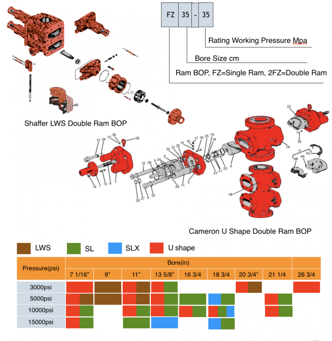 T20 Oil Well Blowout Preventer Wellhead Pressure Control API 16A Standard